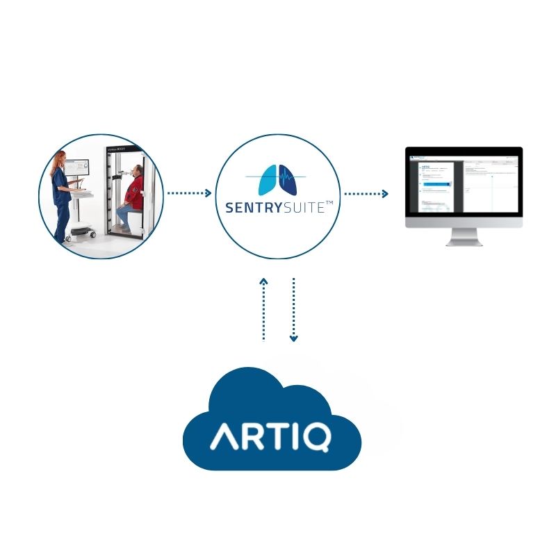 Artiq