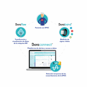 BoraCare Hospital Hispania EPOC